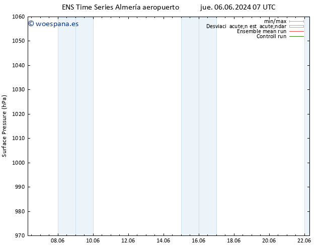 Presión superficial GEFS TS jue 06.06.2024 13 UTC