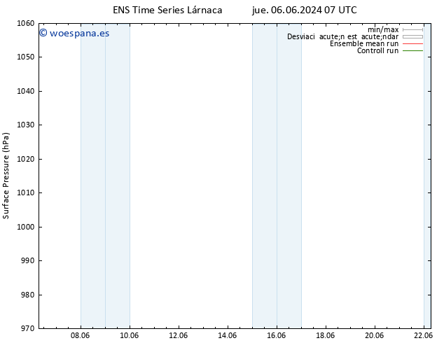 Presión superficial GEFS TS sáb 08.06.2024 19 UTC