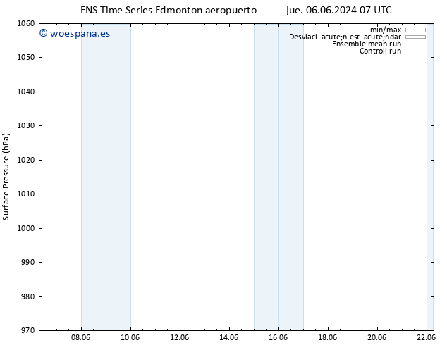 Presión superficial GEFS TS sáb 22.06.2024 07 UTC