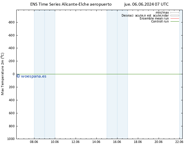 Temperatura máx. (2m) GEFS TS sáb 08.06.2024 13 UTC