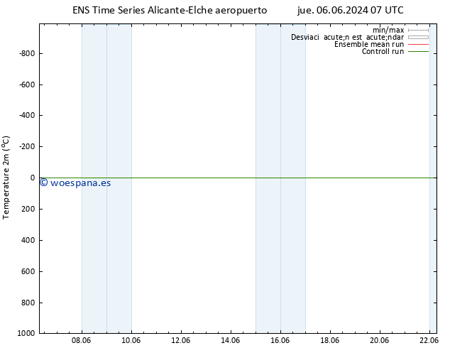 Temperatura (2m) GEFS TS jue 13.06.2024 13 UTC