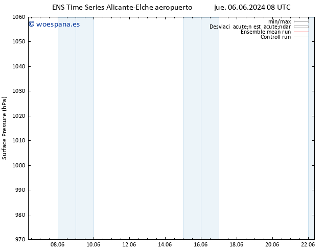 Presión superficial GEFS TS lun 10.06.2024 08 UTC