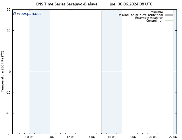 Temp. 850 hPa GEFS TS vie 07.06.2024 08 UTC