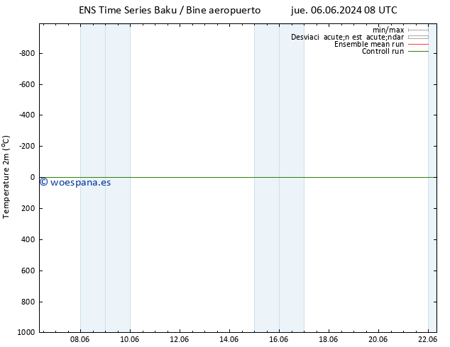 Temperatura (2m) GEFS TS vie 07.06.2024 20 UTC
