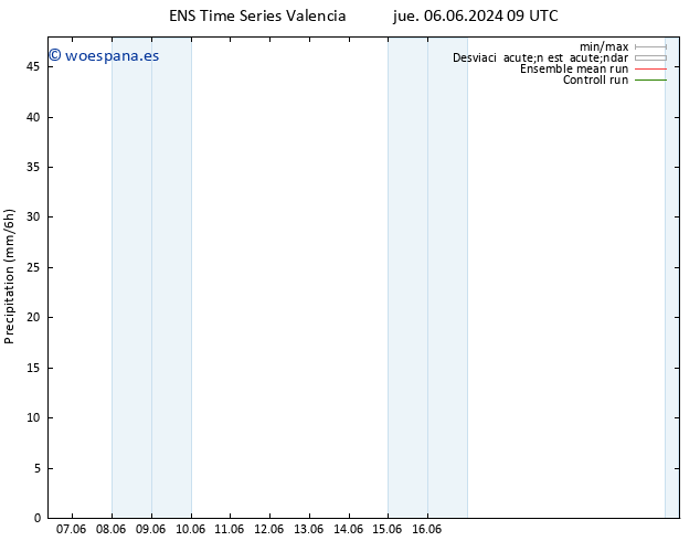 Precipitación GEFS TS mié 12.06.2024 03 UTC