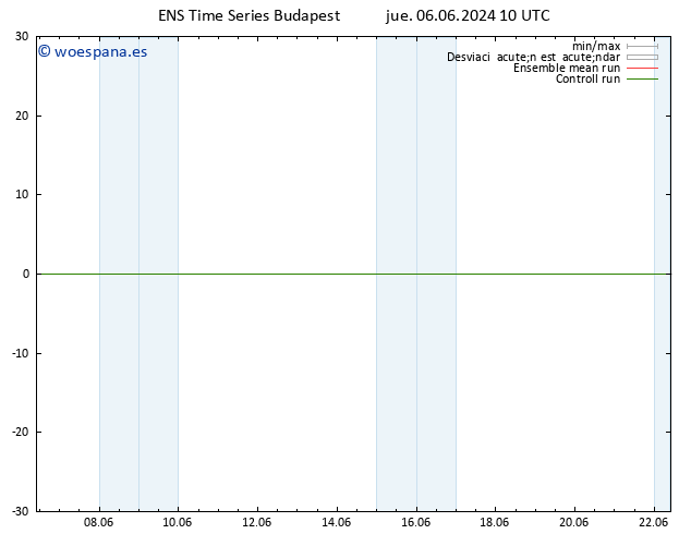 Geop. 500 hPa GEFS TS sáb 08.06.2024 10 UTC