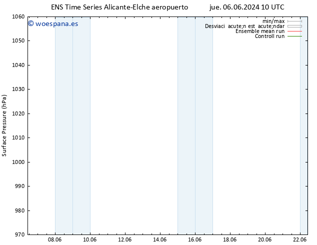 Presión superficial GEFS TS jue 06.06.2024 16 UTC
