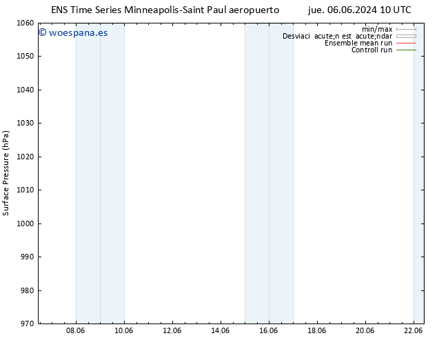 Presión superficial GEFS TS dom 09.06.2024 04 UTC