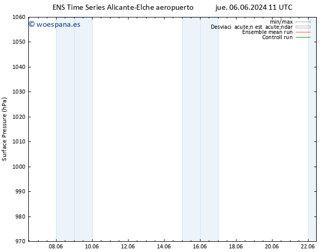 Presión superficial GEFS TS vie 07.06.2024 11 UTC