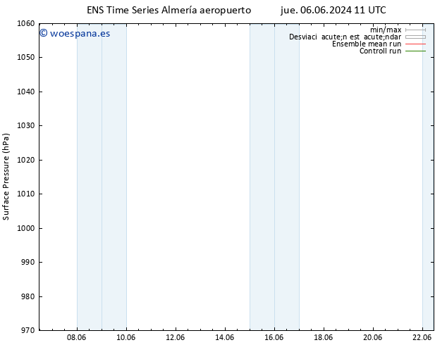 Presión superficial GEFS TS jue 06.06.2024 23 UTC