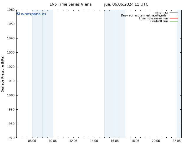 Presión superficial GEFS TS mar 11.06.2024 05 UTC