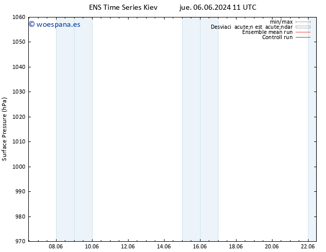 Presión superficial GEFS TS vie 14.06.2024 23 UTC