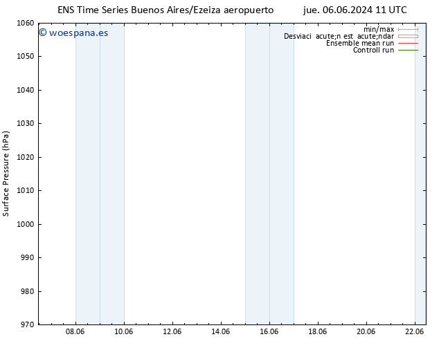 Presión superficial GEFS TS vie 07.06.2024 05 UTC