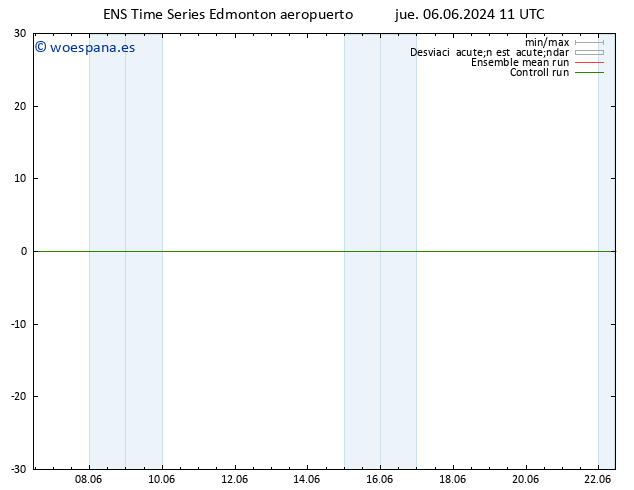 Presión superficial GEFS TS lun 10.06.2024 23 UTC