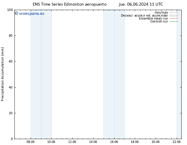 Precipitación acum. GEFS TS jue 20.06.2024 23 UTC