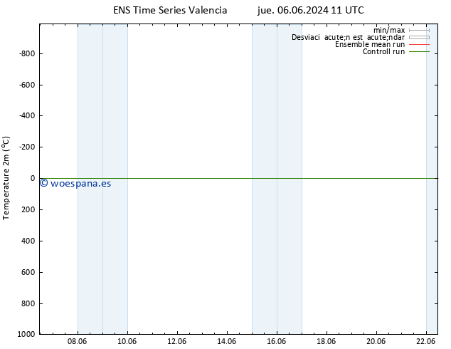 Temperatura (2m) GEFS TS vie 07.06.2024 23 UTC