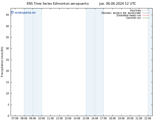 Precipitación GEFS TS dom 09.06.2024 06 UTC