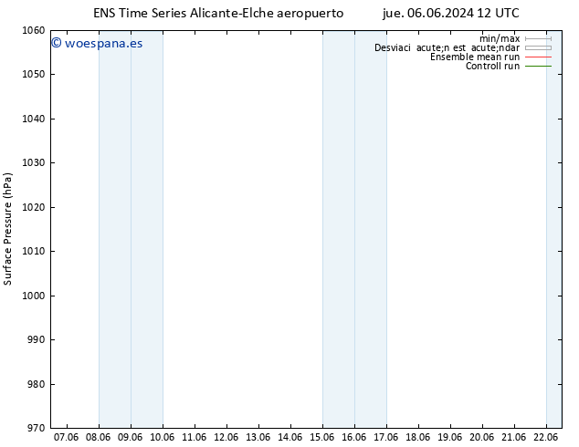 Presión superficial GEFS TS dom 09.06.2024 00 UTC