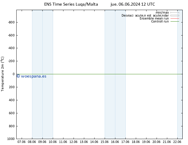 Temperatura (2m) GEFS TS mié 12.06.2024 00 UTC