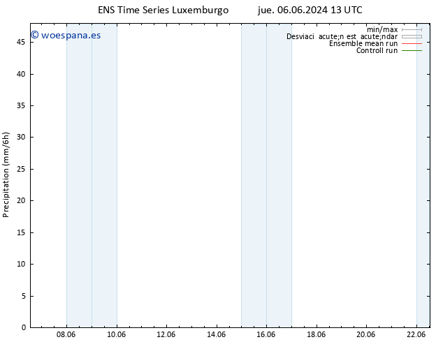 Precipitación GEFS TS sáb 08.06.2024 19 UTC