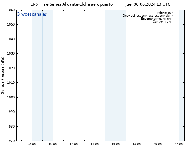 Presión superficial GEFS TS mié 12.06.2024 13 UTC