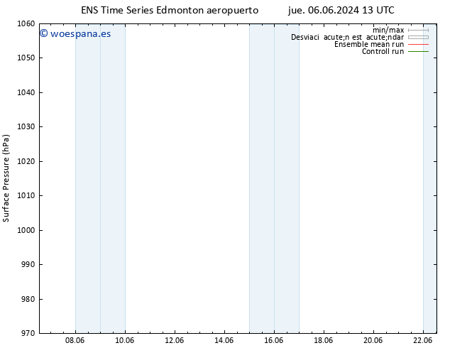 Presión superficial GEFS TS sáb 08.06.2024 07 UTC