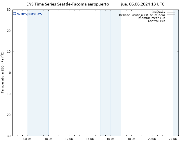 Temp. 850 hPa GEFS TS lun 10.06.2024 01 UTC