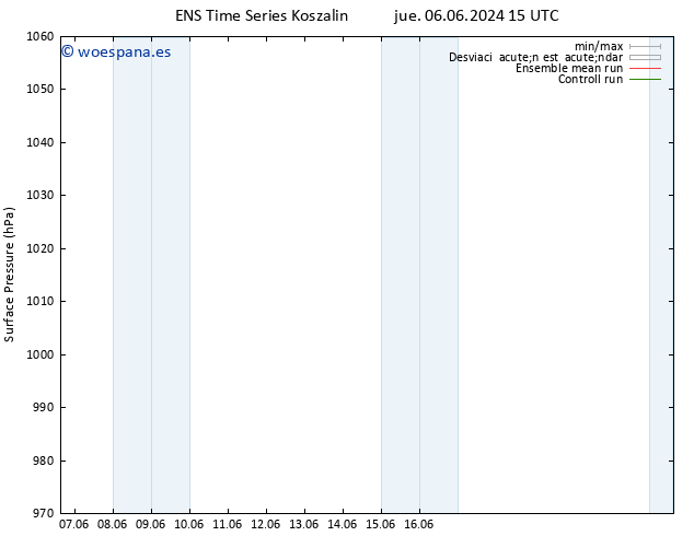 Presión superficial GEFS TS jue 13.06.2024 21 UTC