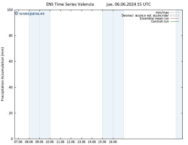 Precipitación acum. GEFS TS jue 06.06.2024 21 UTC