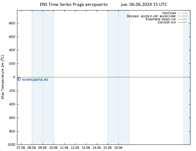 Temperatura máx. (2m) GEFS TS vie 14.06.2024 15 UTC