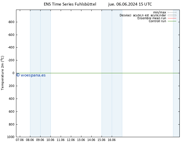 Temperatura (2m) GEFS TS jue 13.06.2024 03 UTC