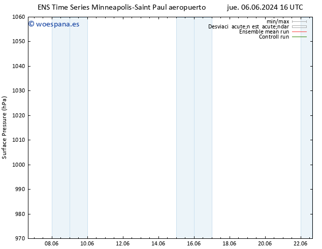 Presión superficial GEFS TS jue 06.06.2024 16 UTC