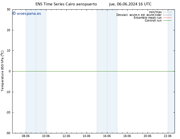 Temp. 850 hPa GEFS TS lun 10.06.2024 04 UTC