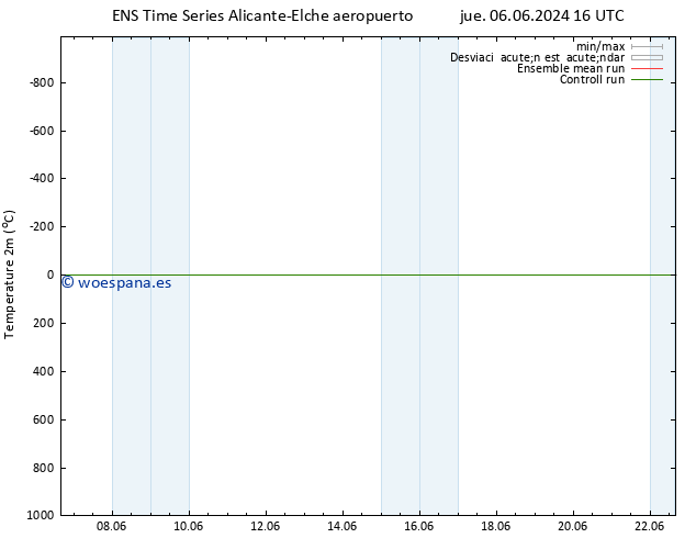 Temperatura (2m) GEFS TS sáb 15.06.2024 04 UTC