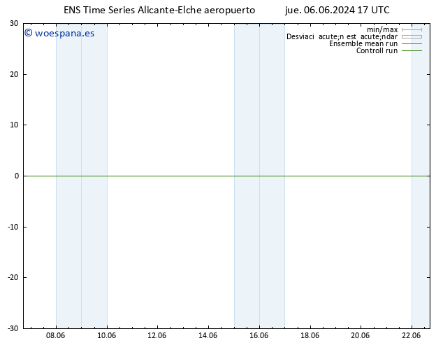 Viento 10 m GEFS TS sáb 22.06.2024 17 UTC