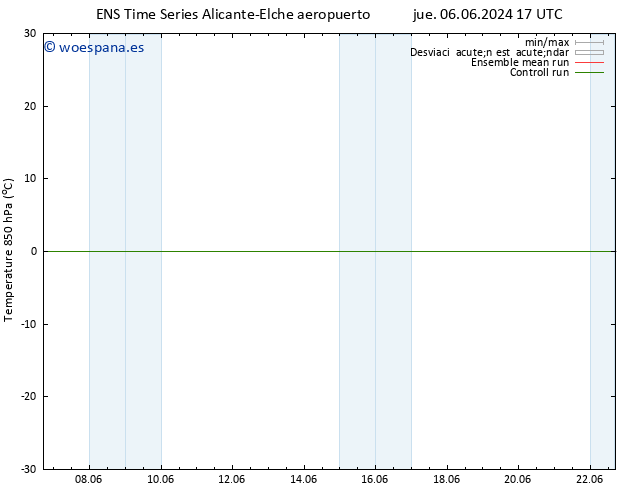 Temp. 850 hPa GEFS TS mar 11.06.2024 11 UTC