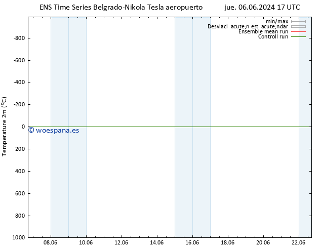 Temperatura (2m) GEFS TS jue 06.06.2024 17 UTC