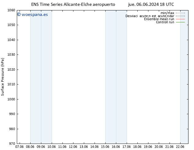 Presión superficial GEFS TS dom 09.06.2024 12 UTC