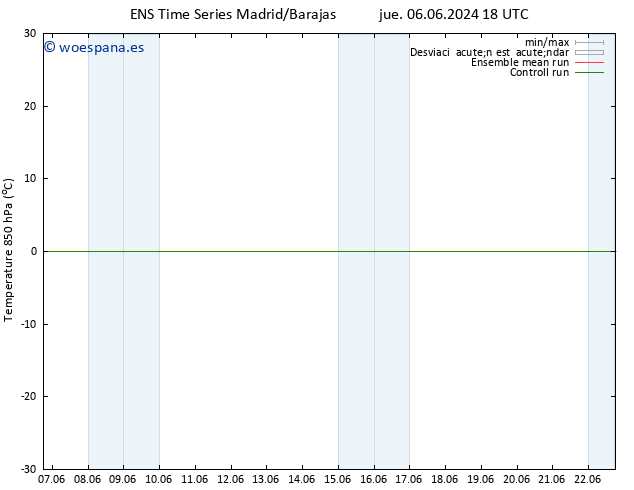 Temp. 850 hPa GEFS TS jue 06.06.2024 18 UTC