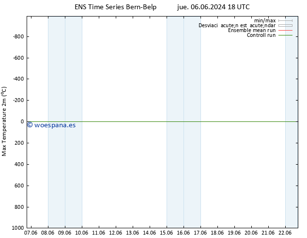 Temperatura máx. (2m) GEFS TS vie 14.06.2024 18 UTC