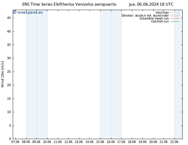 Viento 10 m GEFS TS jue 13.06.2024 18 UTC