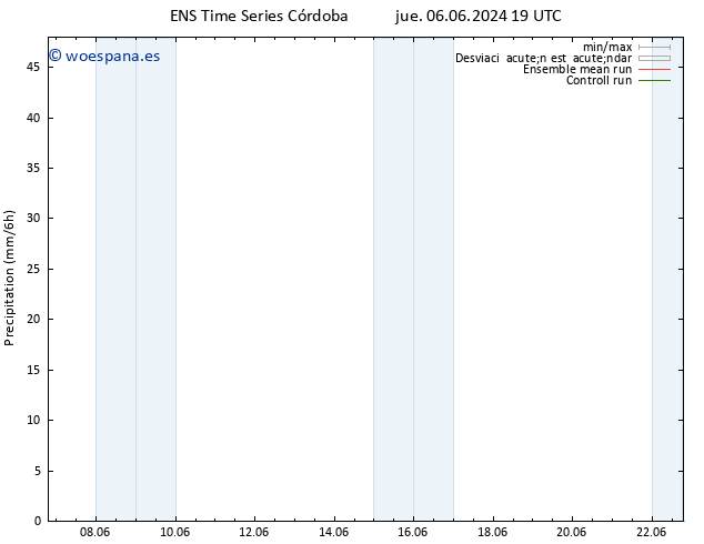 Precipitación GEFS TS mié 12.06.2024 13 UTC