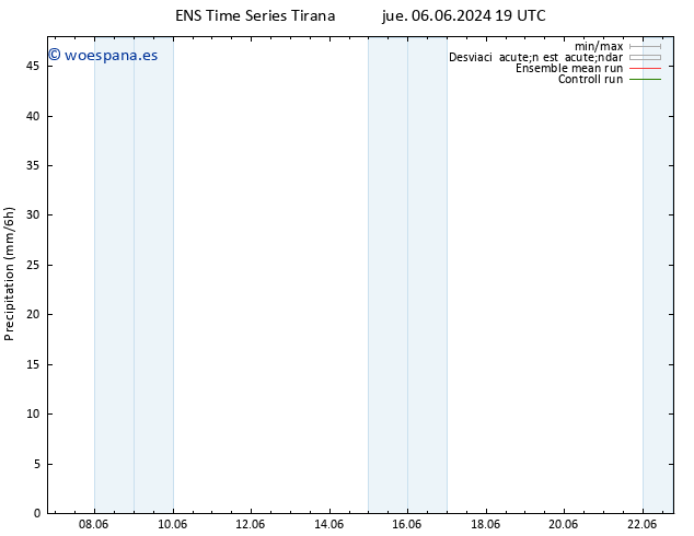 Precipitación GEFS TS dom 09.06.2024 01 UTC