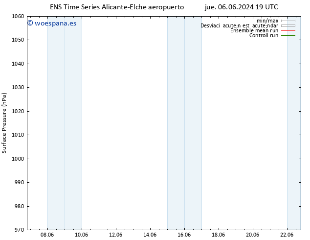 Presión superficial GEFS TS dom 09.06.2024 19 UTC