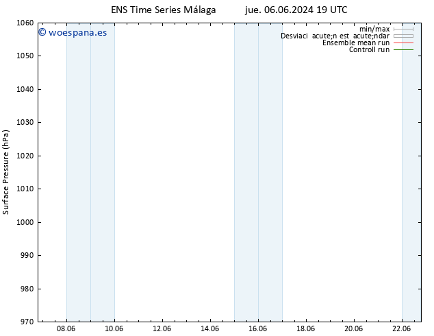 Presión superficial GEFS TS vie 14.06.2024 19 UTC