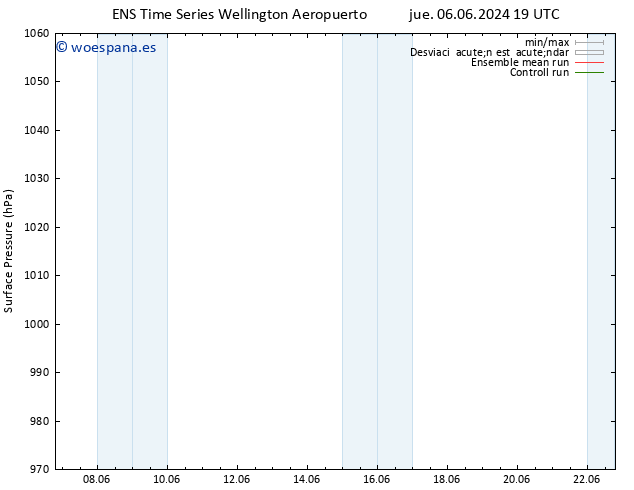 Presión superficial GEFS TS mié 12.06.2024 01 UTC