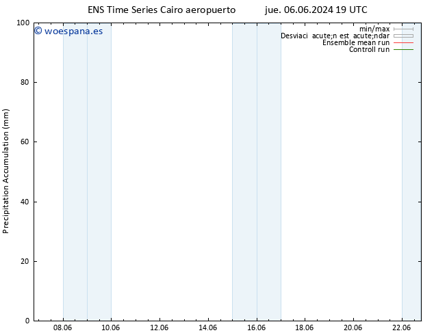 Precipitación acum. GEFS TS vie 14.06.2024 19 UTC