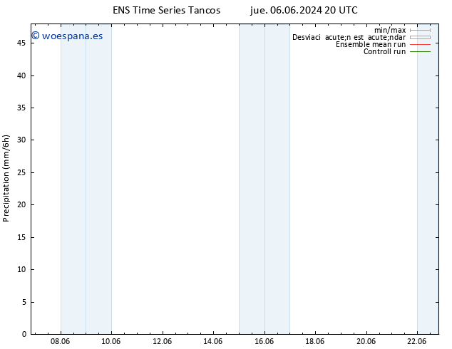 Precipitación GEFS TS mié 12.06.2024 14 UTC