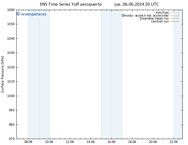 Presión superficial GEFS TS vie 07.06.2024 14 UTC