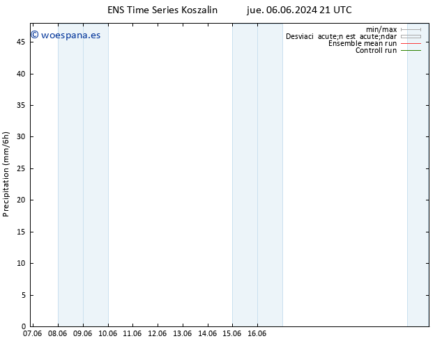 Precipitación GEFS TS mié 12.06.2024 03 UTC